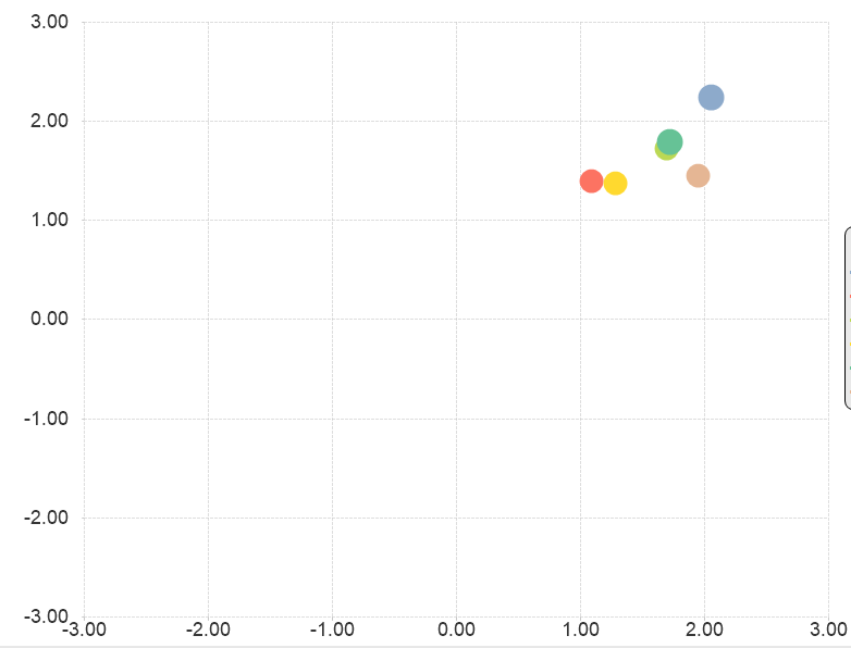 Bubble Chart - Normal.PNG